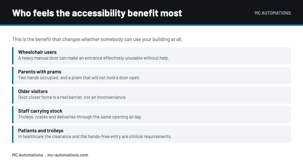 Benefits of Automatic Doors: Five That Hold Up Who benefits most from automatic door accessibility
