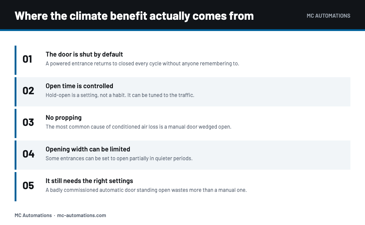 Benefits of Automatic Doors: Five That Hold Up Where the energy and climate benefit of automatic doors comes from