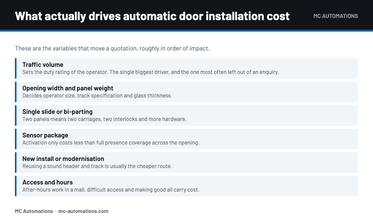 What drives automatic door installation cost