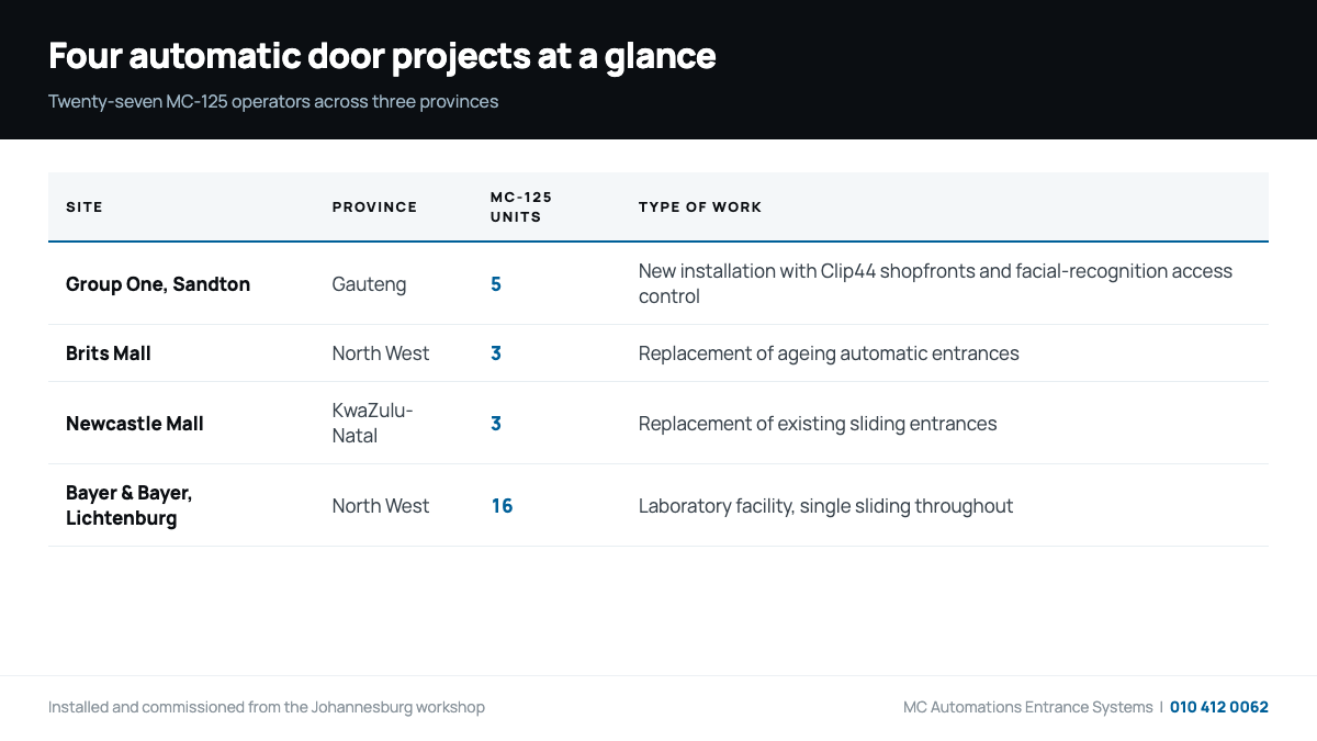 automatic door projects at a glance