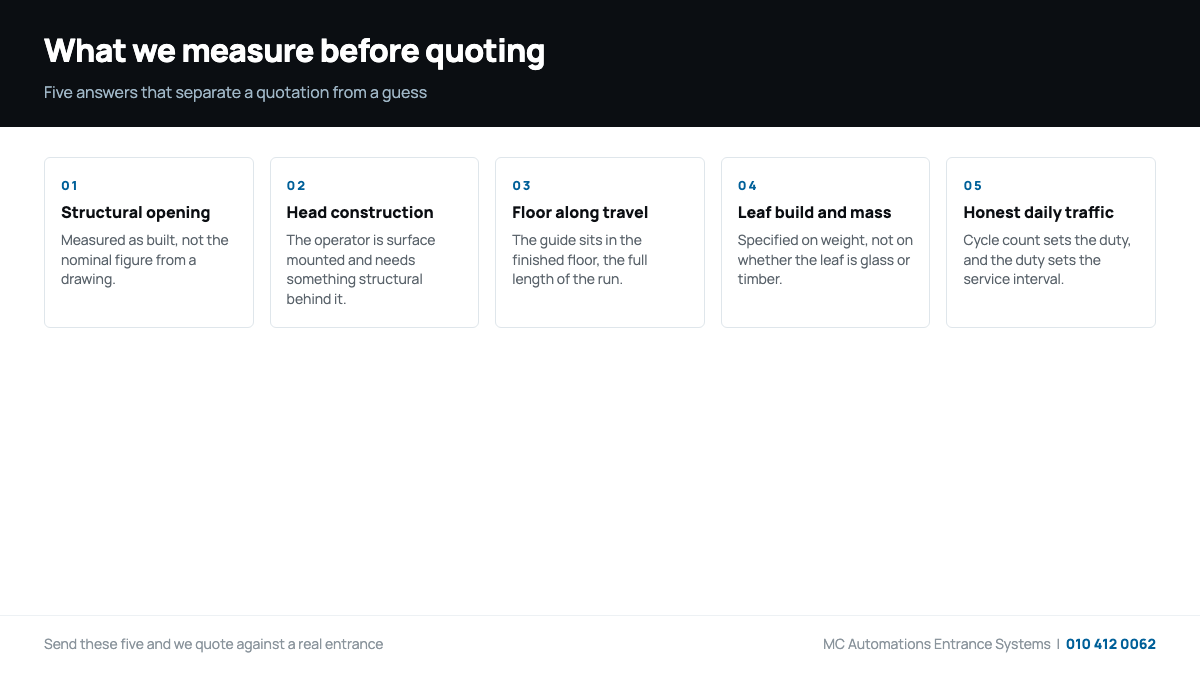 automatic door projects survey inputs