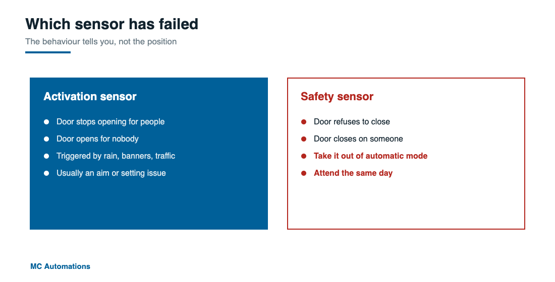 Activation sensor versus safety sensor symptoms on an automatic door