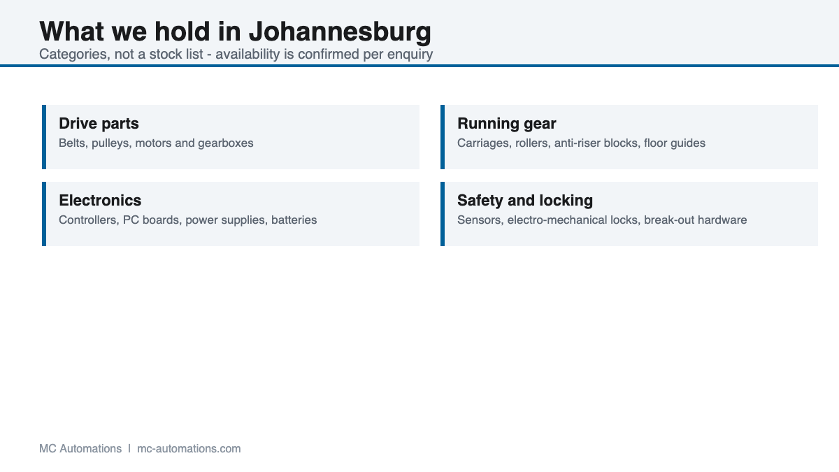 Automatic door spare parts Automatic door spare parts categories held in Johannesburg