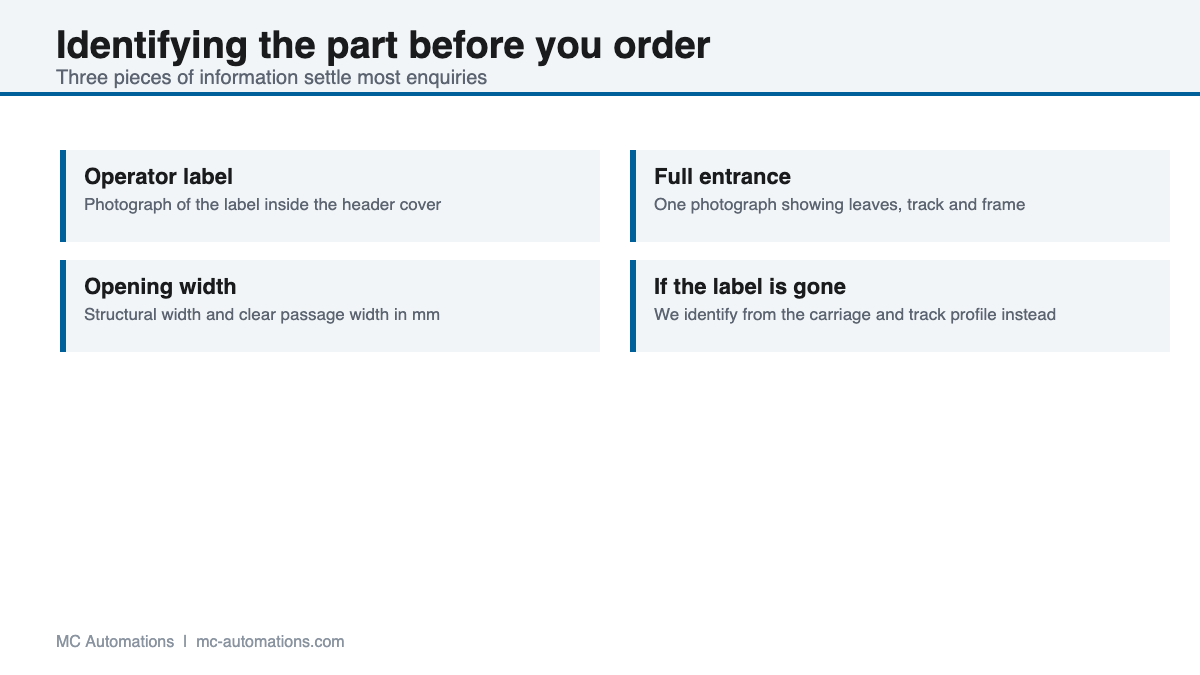 Automatic door spare parts How to identify automatic door spare parts before ordering