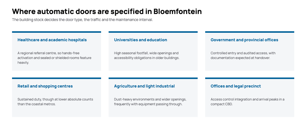 Diagram of the sectors using automatic doors in Bloemfontein