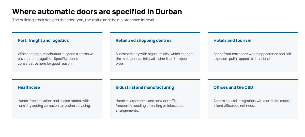 Diagram of the sectors using automatic doors in Durban