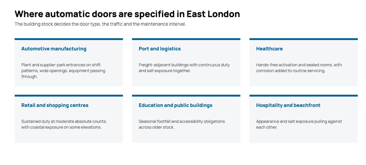 Diagram of the sectors using automatic doors in East London