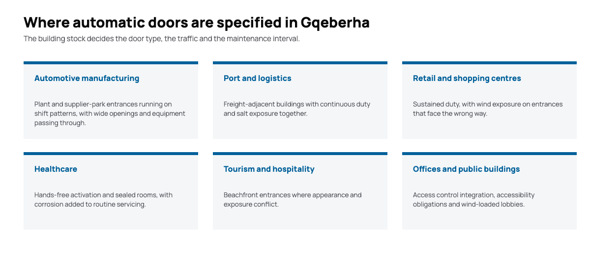 Diagram of the sectors using automatic doors in Gqeberha