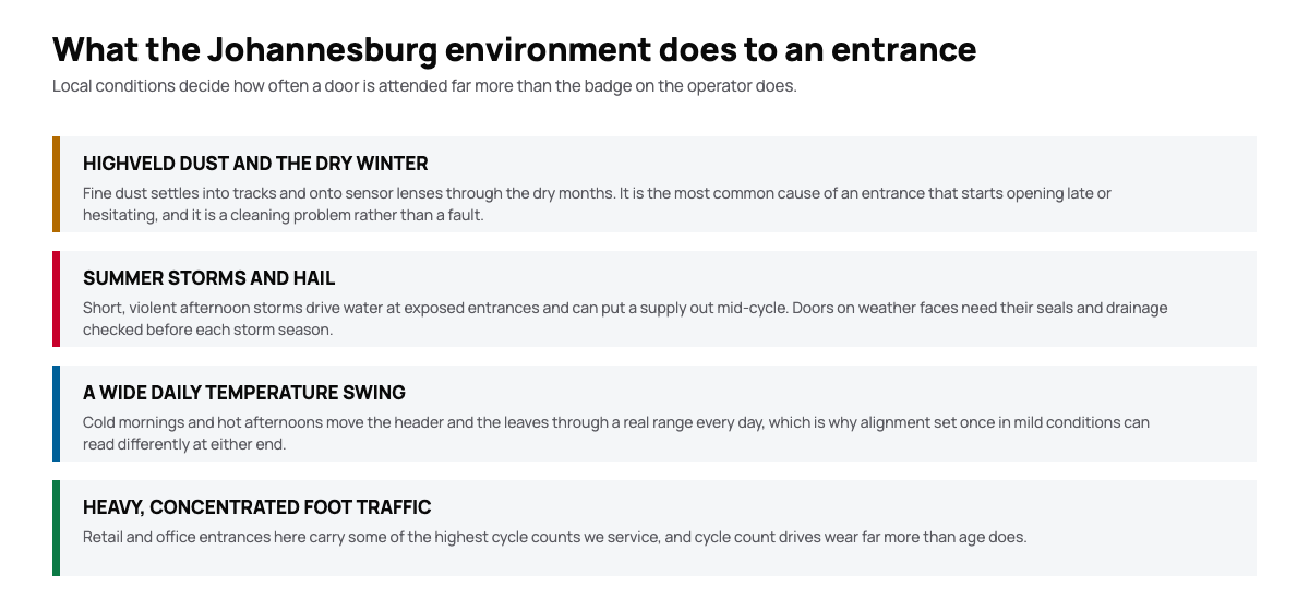 Diagram of the local conditions affecting automatic doors in Johannesburg