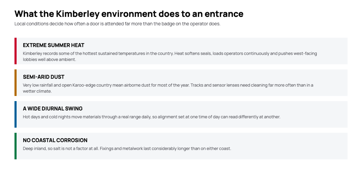 Diagram of local conditions affecting automatic doors in Kimberley