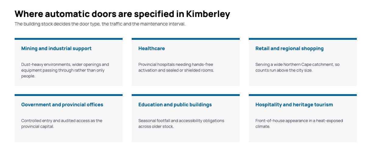 Diagram of the sectors using automatic doors in Kimberley