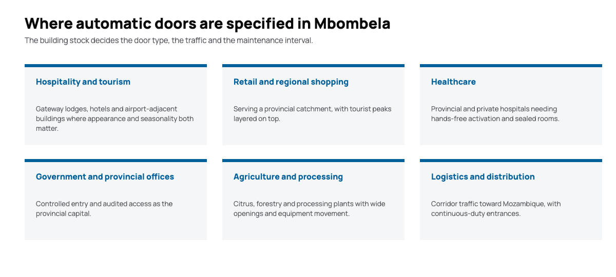 Diagram of the sectors using automatic doors in Mbombela