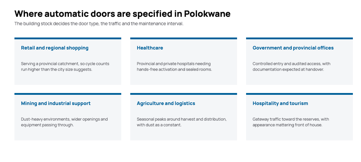 Diagram of the sectors using automatic doors in Polokwane