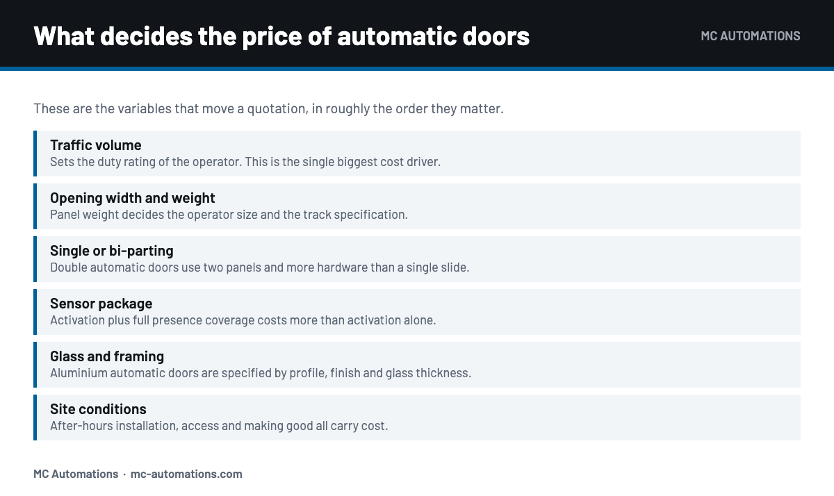 What decides automatic doors prices and the main cost factors