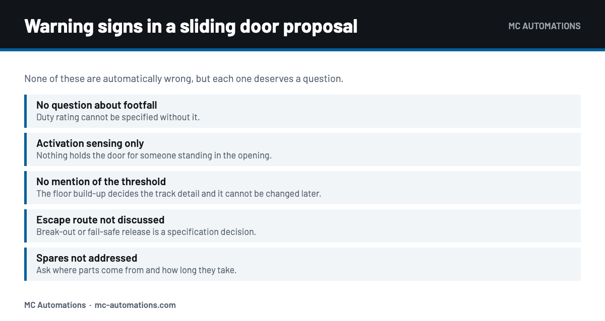 Best Automatic Sliding Doors: How to Judge One Warning signs in an automatic sliding door proposal