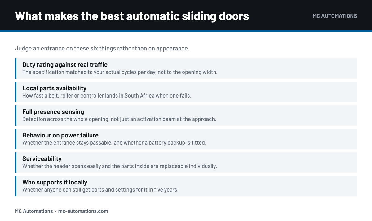 Best Automatic Sliding Doors: How to Judge One Criteria for choosing the best automatic sliding doors