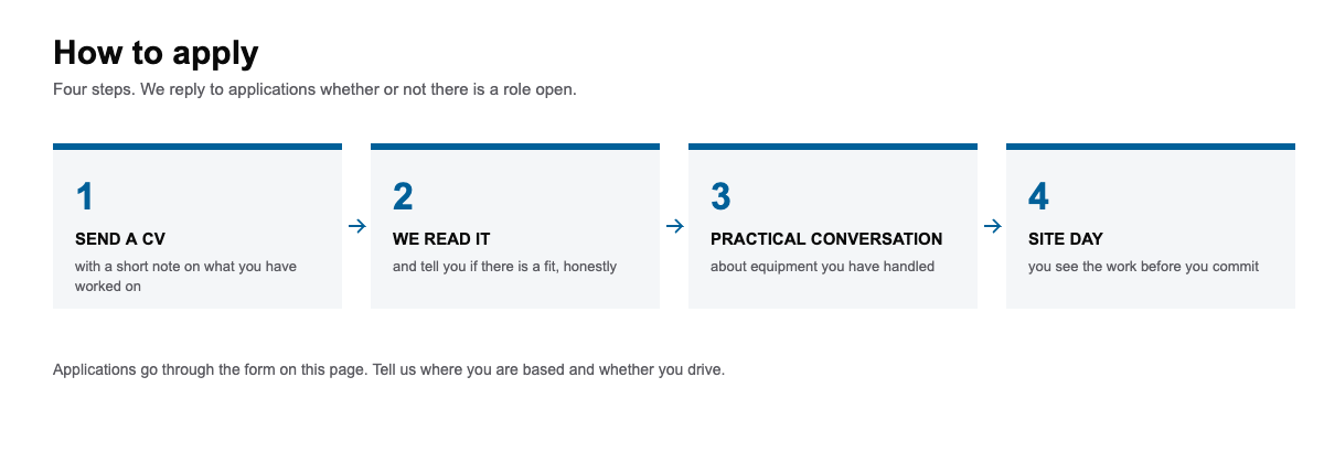 Automatic door careers diagram of the four-step application process