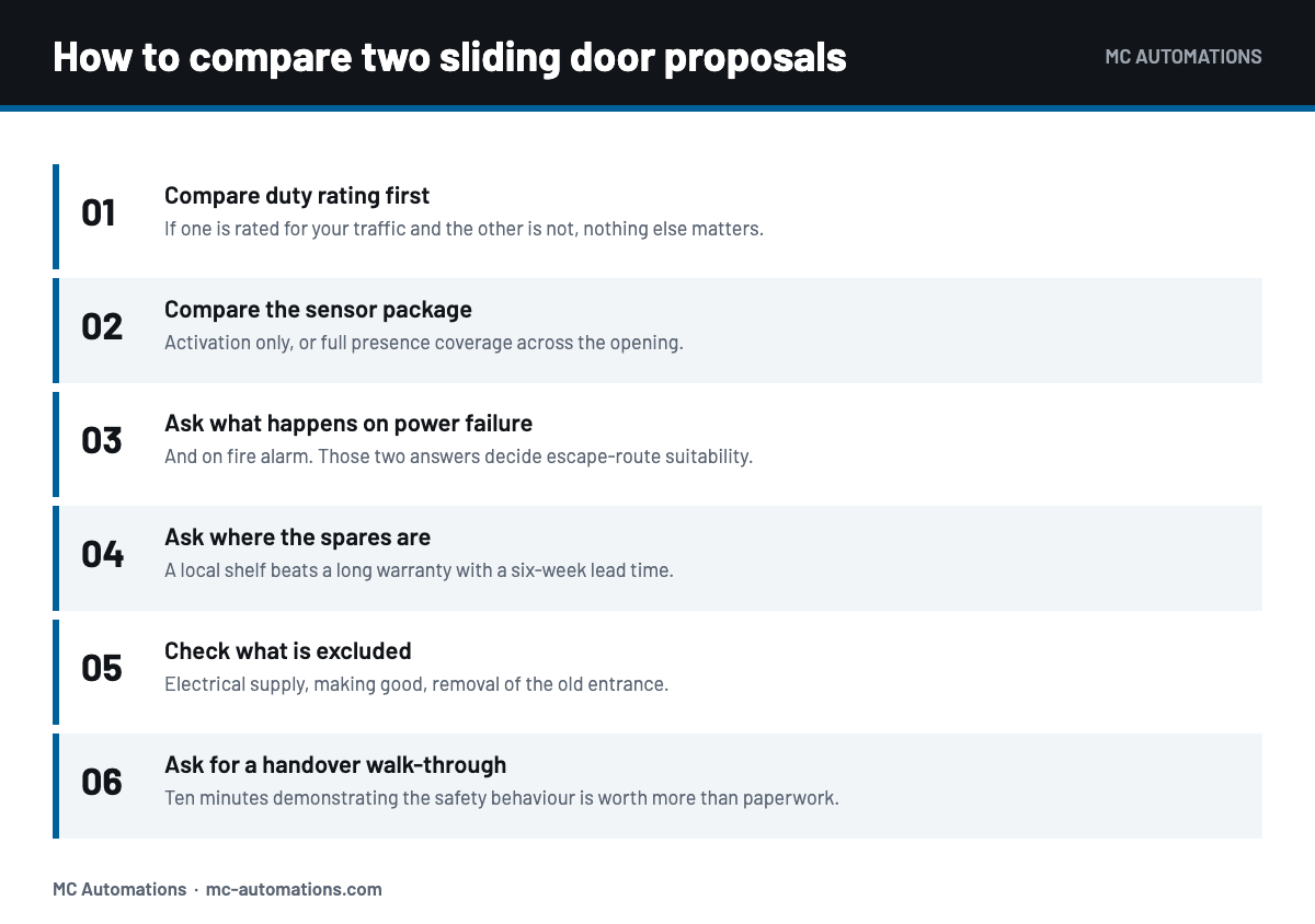 Best Automatic Sliding Doors: How to Judge One How to compare automatic sliding door proposals