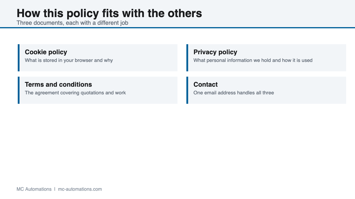 Cookie Policy Cookie policy scope and related documents