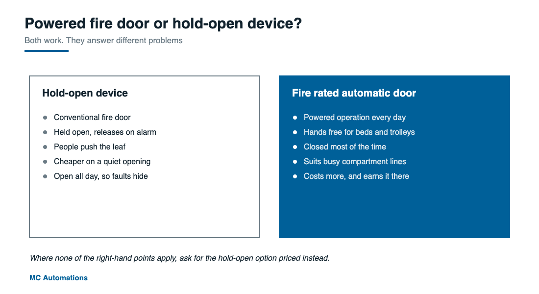 Fire Rated Automatic Doors Comparison of a hold-open device against a fire rated automatic door