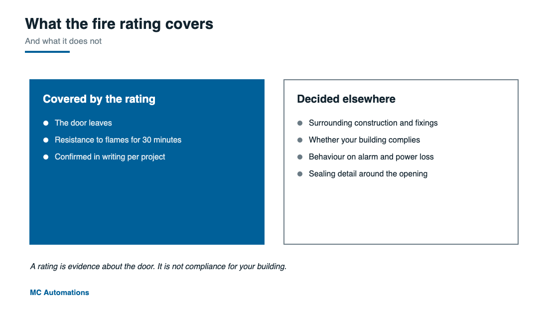 Fire Rated Automatic Doors Fire rated automatic doors: what the 30-minute leaf rating covers and what is decided elsewhere