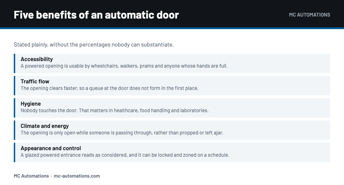 Benefits of Automatic Doors: Five That Hold Up Five benefits of automatic doors for a commercial entrance