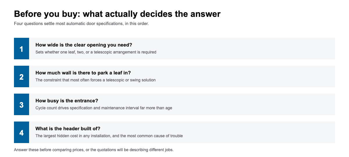 Automatic door guides diagram of four questions that decide a specification