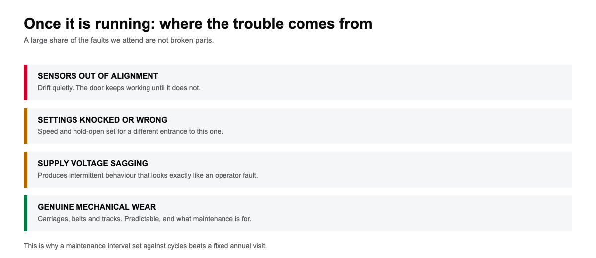 Automatic door guides diagram of common causes of entrance faults