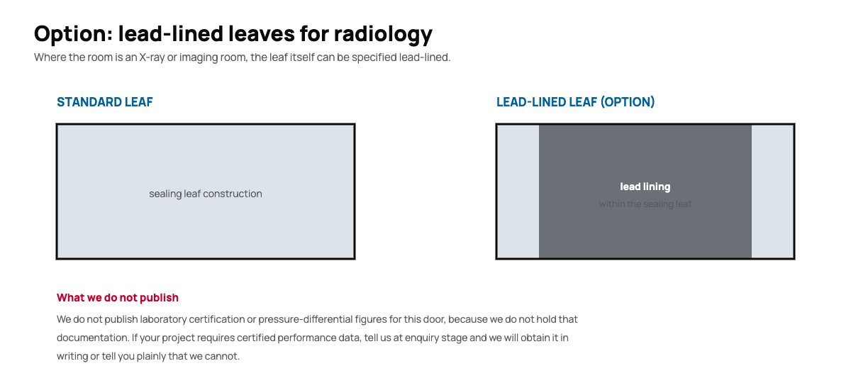 Hermetic door brochure diagram of the lead-lined leaf option for radiology rooms