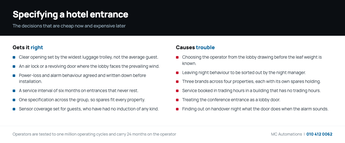 Comparison of the decisions that make a hotel automatic doors specification work and the ones that cause problems later