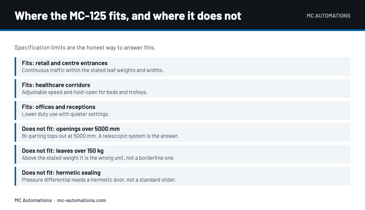 Where the MC-125 sliding door operator fits and where it does not