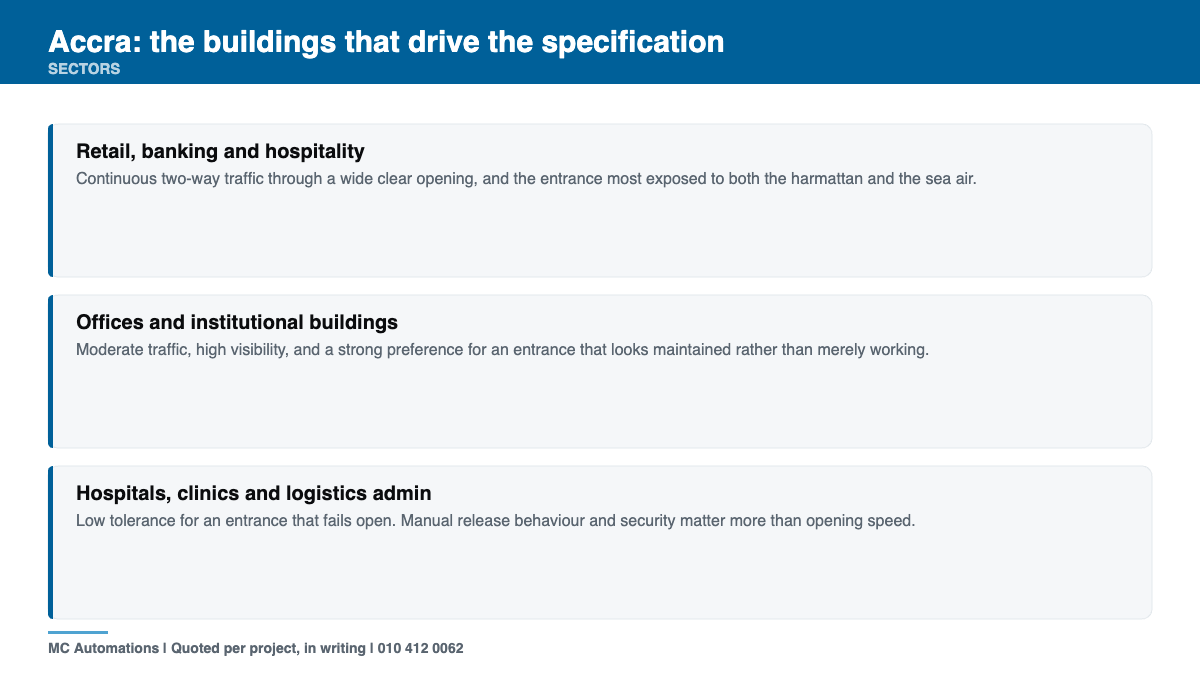 Automatic Door Operators Accra | Supply from South Africa Building stock and sectors driving automatic door operators Accra specifications