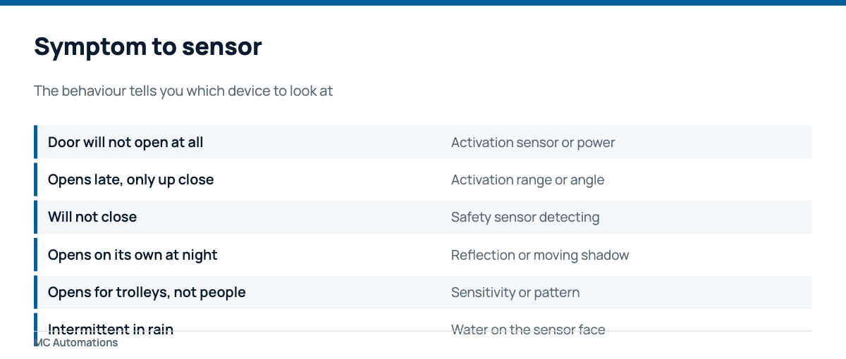Symptoms that point to an automatic door sensor not working