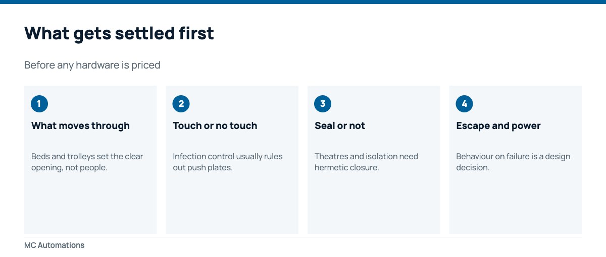 What to confirm when specifying hospital automatic doors