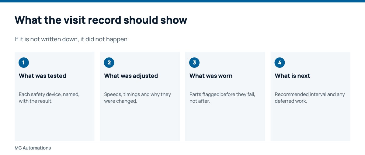 What an automatic door maintenance checklist record should contain