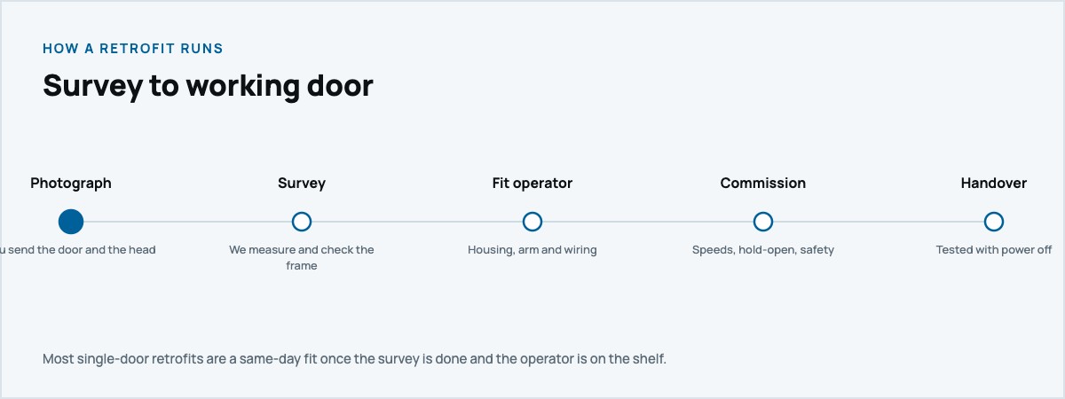 How a door automation retrofit runs from survey to handover