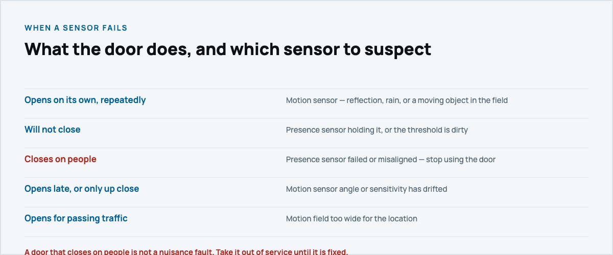 Automatic door sensor faults and which sensor to suspect
