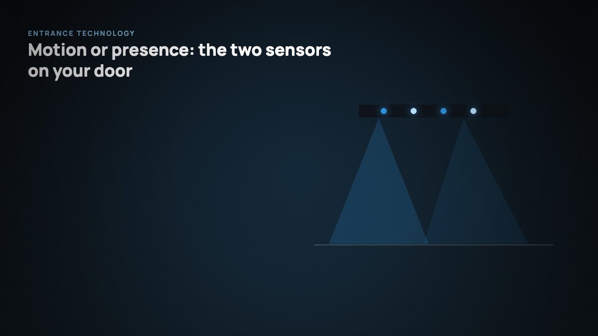 Automatic door sensors: motion and presence detection fields above an entrance