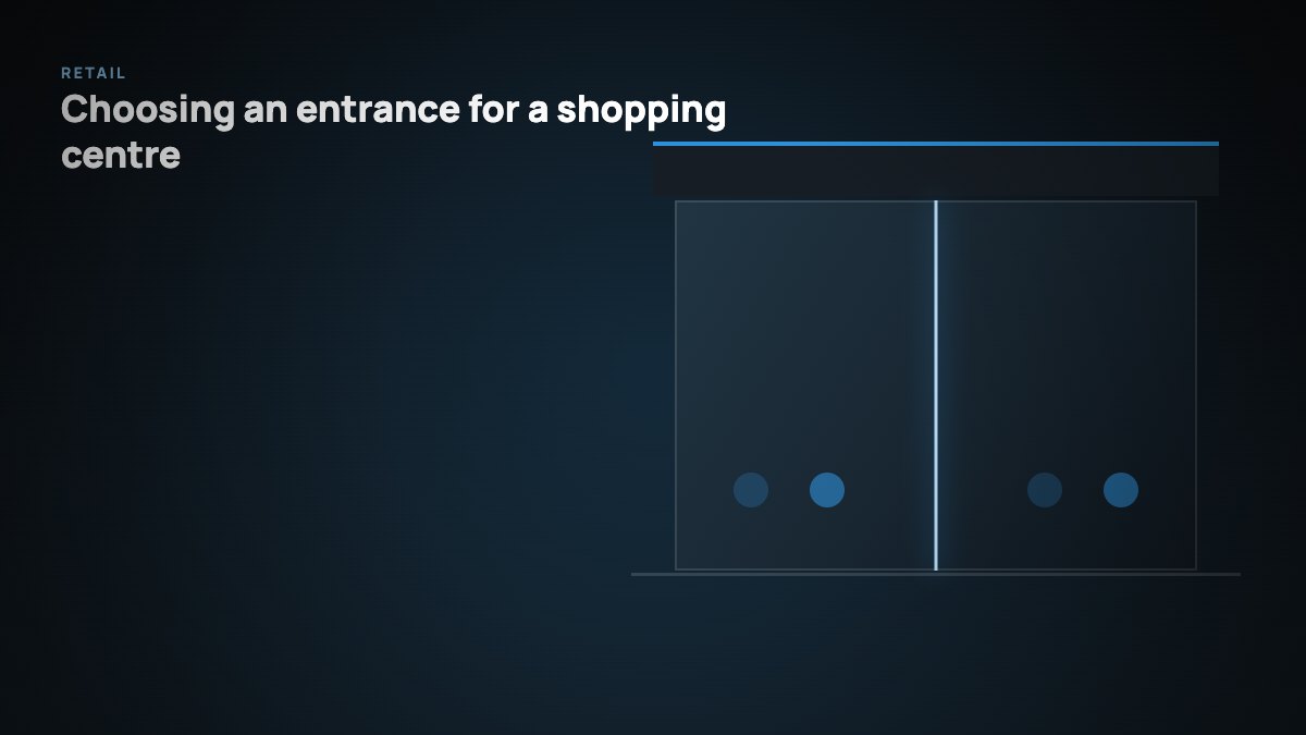 Shopping centre automatic doors at a mall entrance