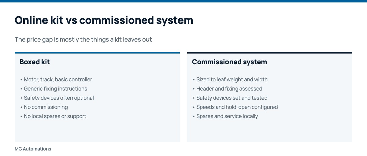 Sliding door motor kit compared with a commissioned operator system