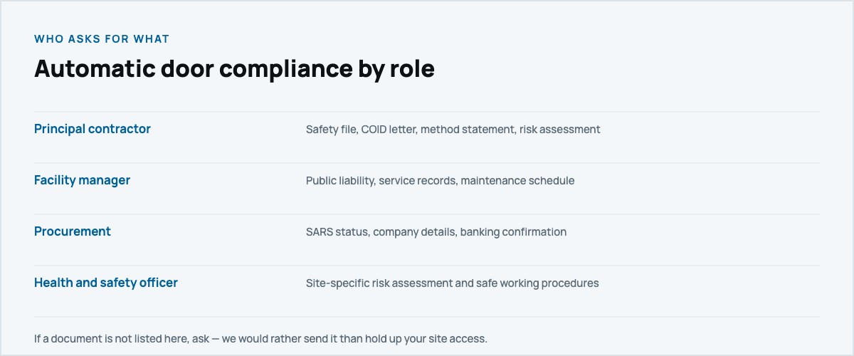 Automatic door compliance documents by role on a commercial project