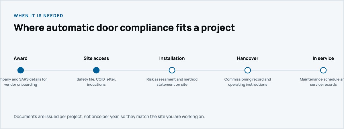 Where automatic door compliance documents fit across a project