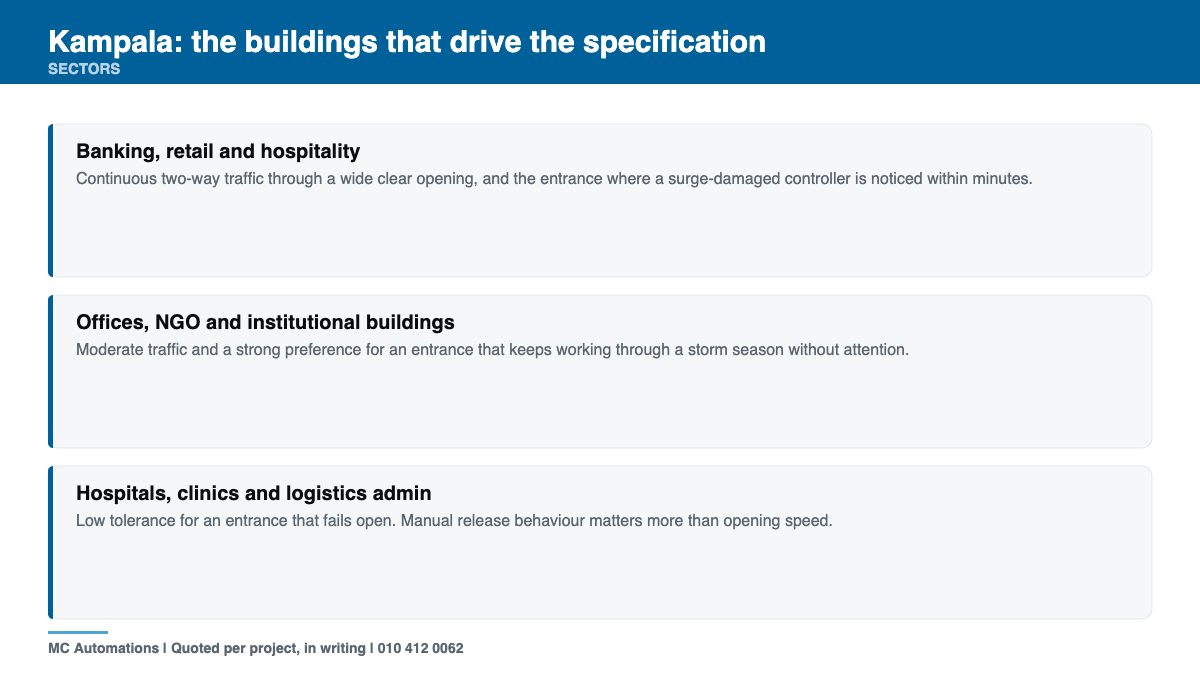 Automatic Door Operators Kampala | Supply from South Africa Building stock and sectors driving automatic door operators Kampala specifications
