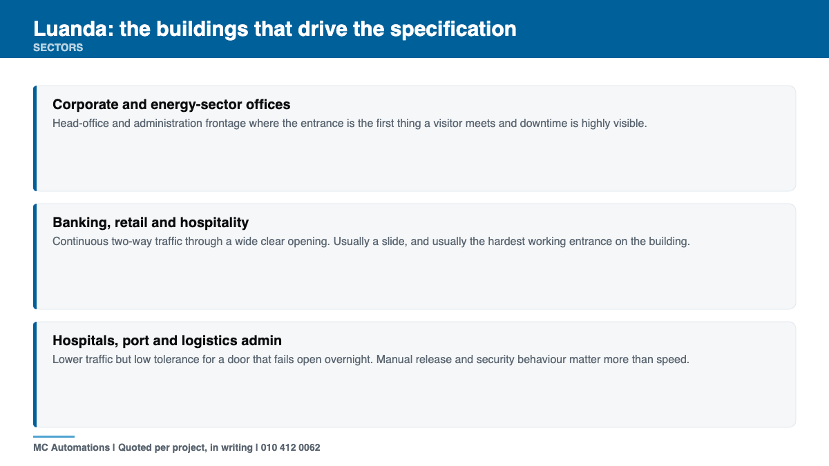 Automatic Door Operators Luanda | Supply from South Africa Building stock and sectors driving automatic door operators Luanda specifications