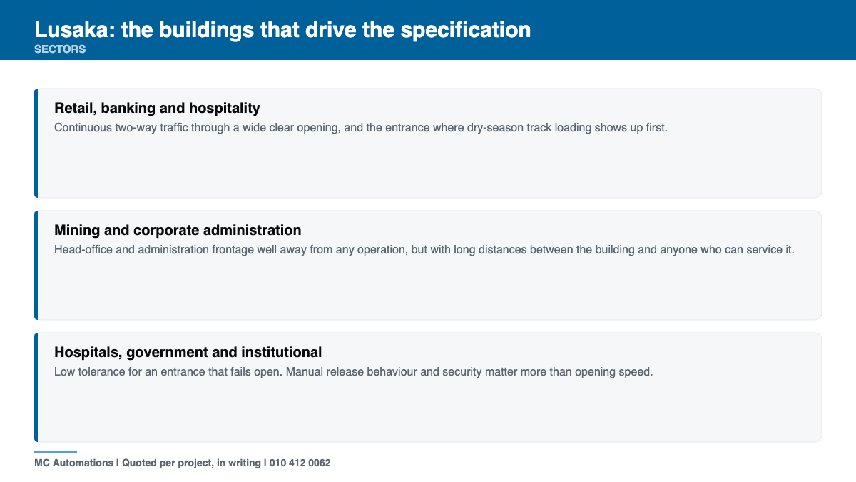 Building stock and sectors driving automatic door operators Lusaka specifications