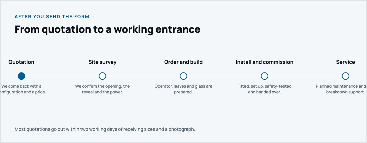 From automatic door quote to a commissioned entrance