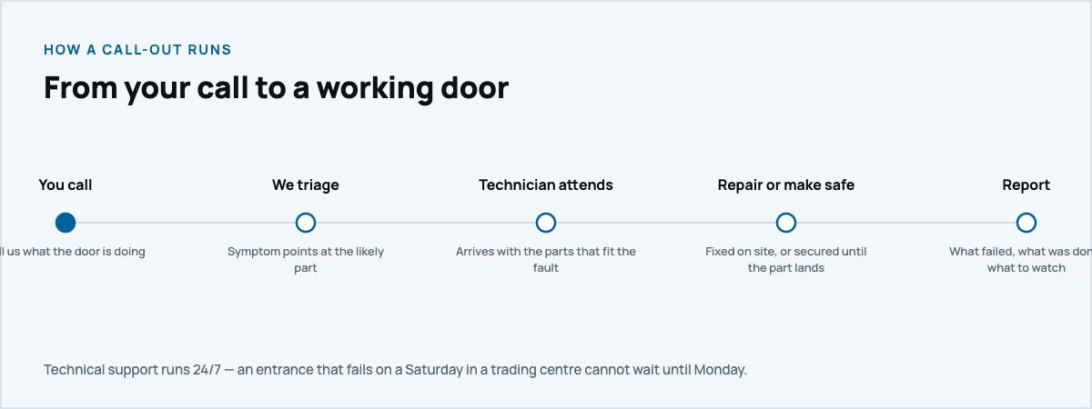 How an automatic door repairs call-out runs
