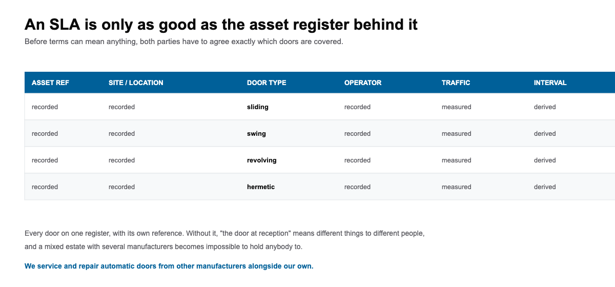 Automatic door service level agreement diagram of an asset register covering a mixed door estate