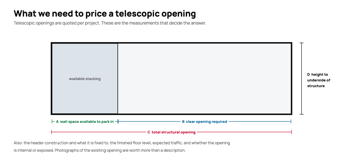 Telescopic sliding door brochure diagram of the measurements needed to quote a telescopic opening