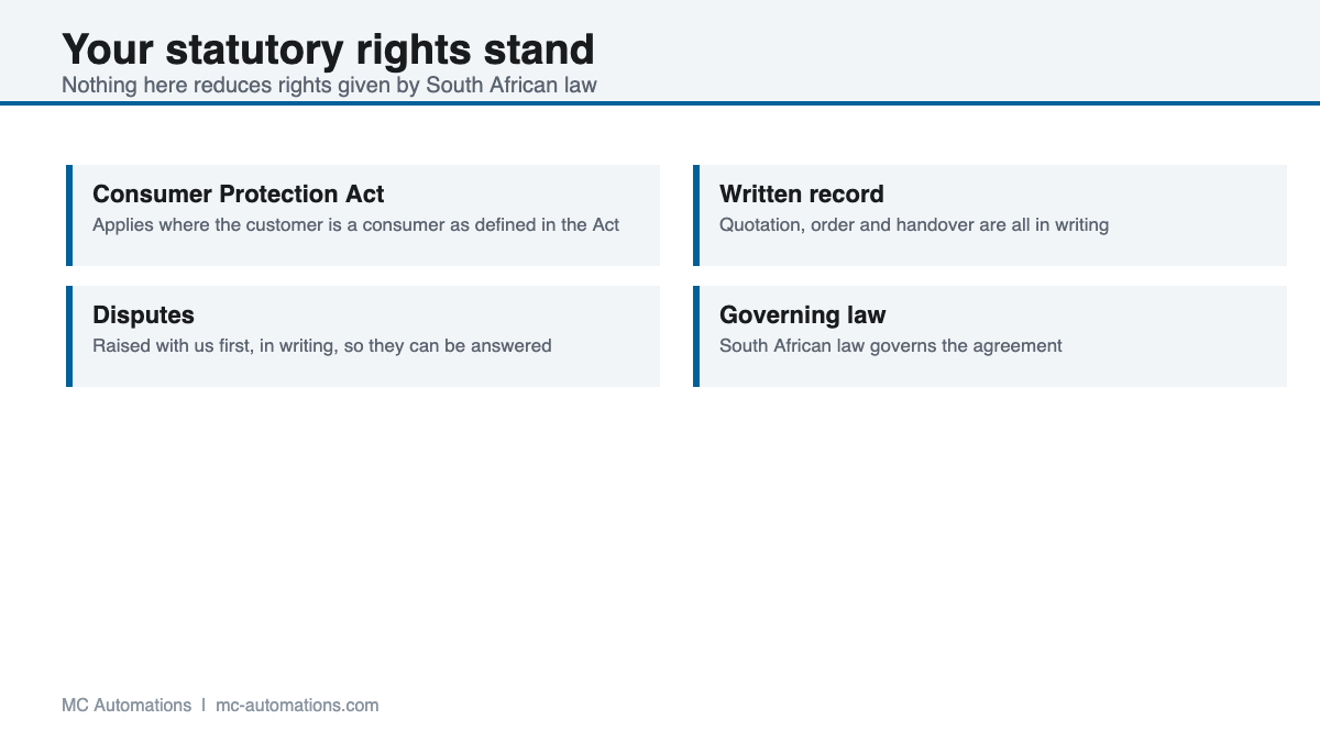 Consumer rights alongside these terms and conditions